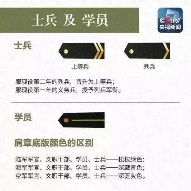 从三颗星到一颗星分别是上将,中将,少将; 两杠带星是校官:从两杠四星