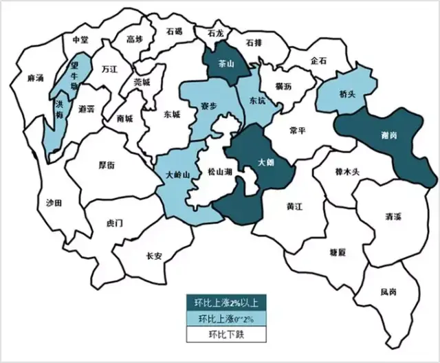 东莞大部分区镇房价下跌!严控局面房价真的不涨了?