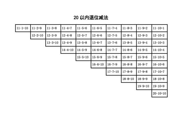 2018最新部编小学一年级数学20以内的加减法口诀表