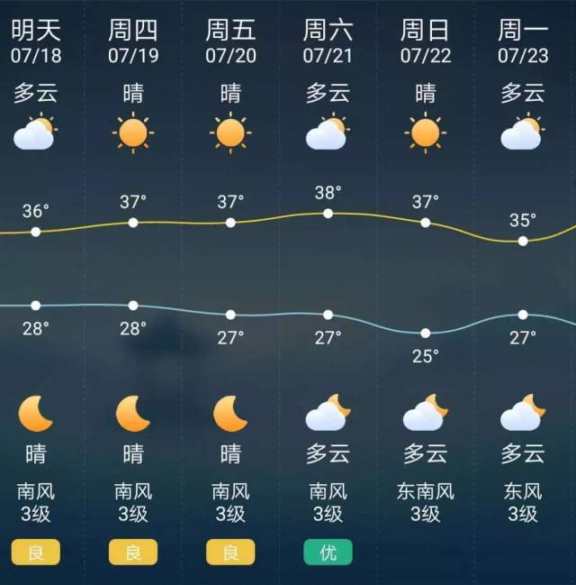 (郑州天气)