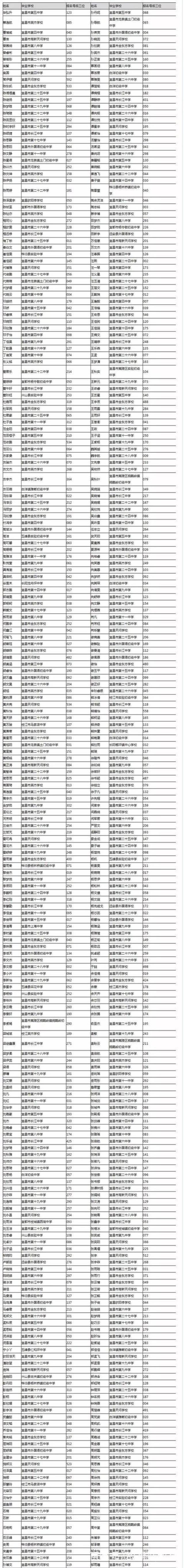 「宜昌中考」宜昌市葛洲坝中学录取名单公布!