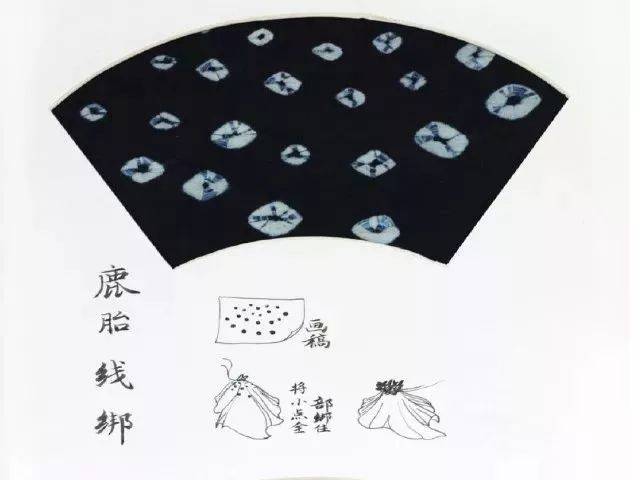 实用技法 - 扎染纹样82例