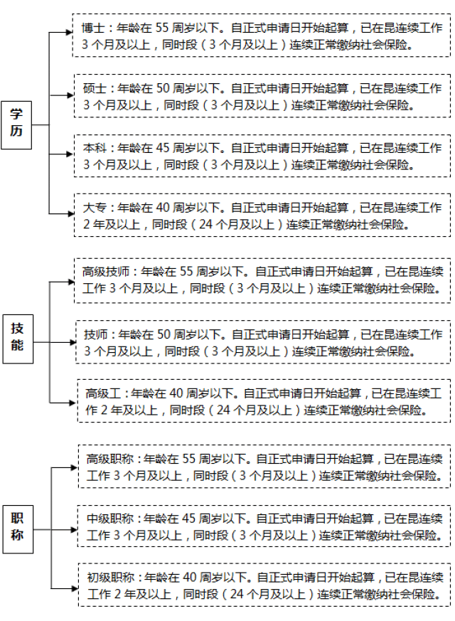 昆山2018常住人口_昆山龙哥图片肠子照片(2)