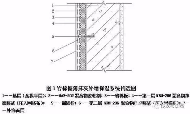 岩棉外墙外保温系统施工工法详解