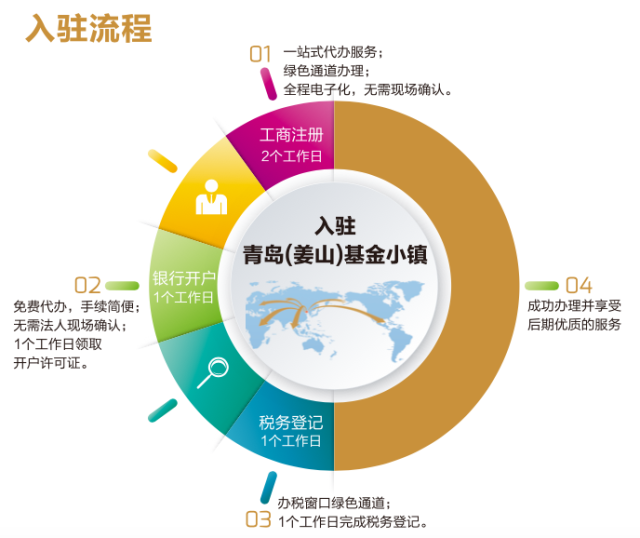 青岛网站推广流程 搜狐网