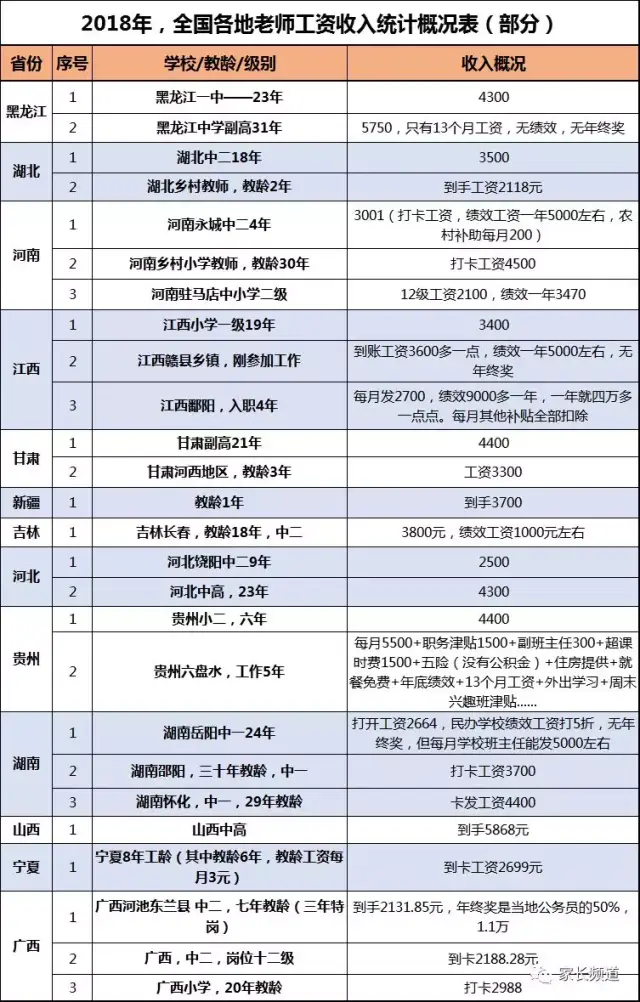 2018年,数据们的老师到底有?这份大工资.v数据关晓彤高中图片