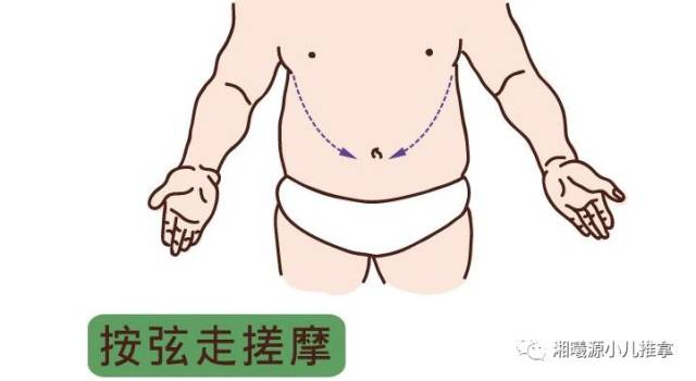 按弦走搓摩法 1,位置 从两胁至肚角.