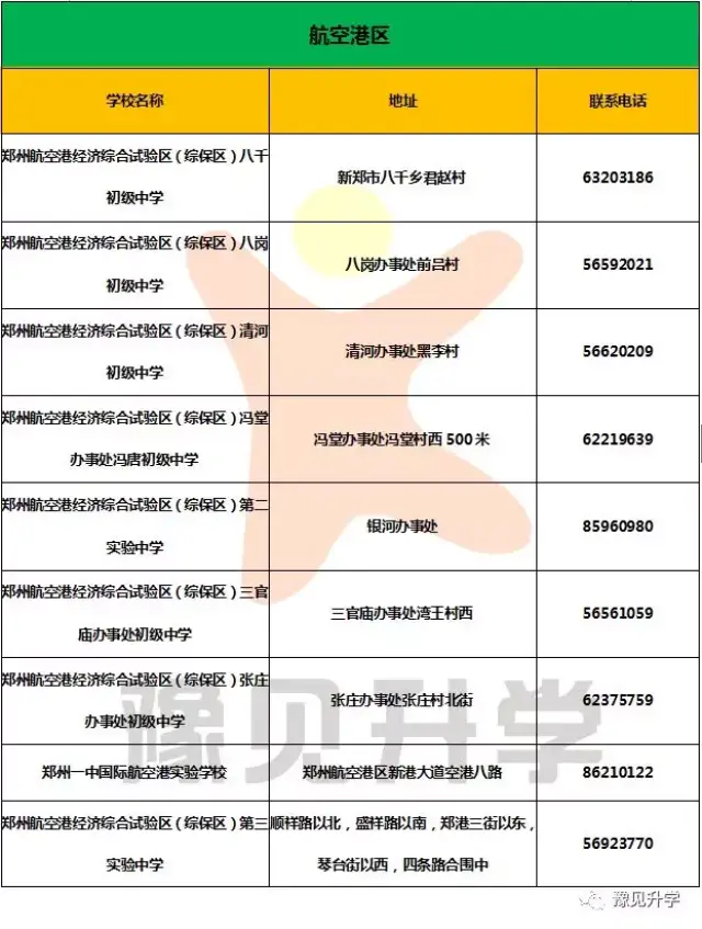 2018郑州市小升初录取时间安排,附各区初中地