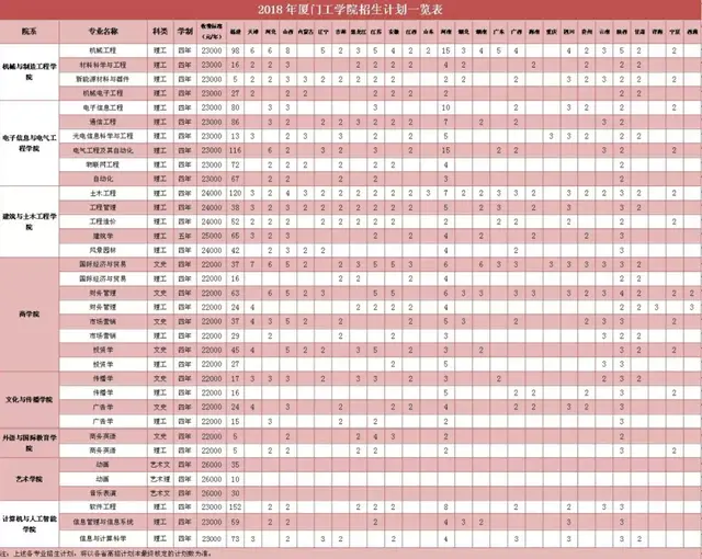 厦门工学院管晓宏院士工作站正式揭牌 你校2018年招生计划如何安排?