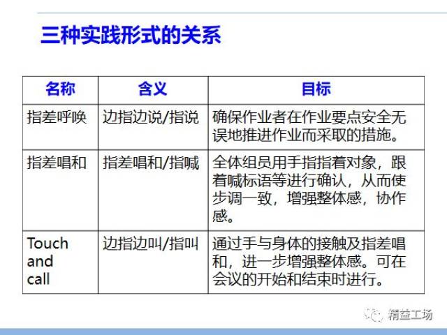 什么是"指差确认?指指点点居然可以防错!