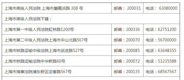 上海各法院通讯录（2018年度）