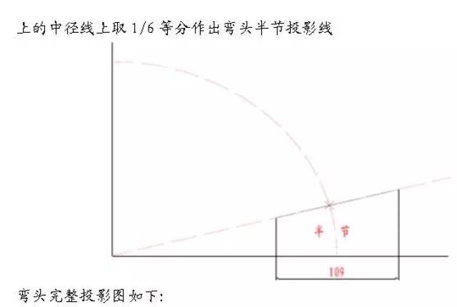 详解等径直角弯头放样方法