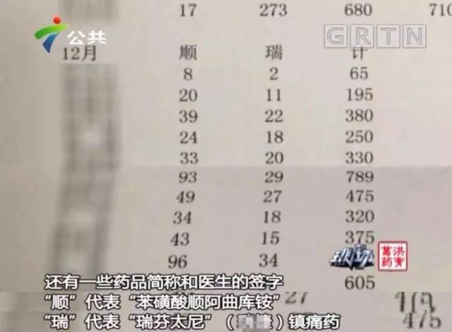 电视台曝光：科主任实名举报医生集体受贿，两