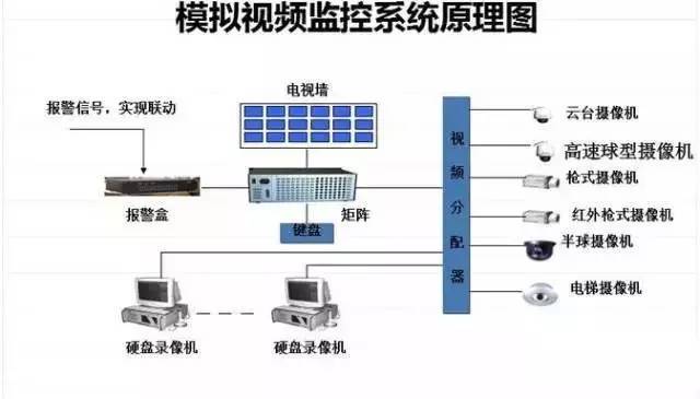 视频监控系统一般在工程的哪个阶段安装? 视频监控系统工程生活