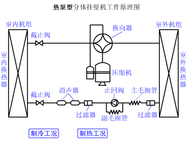 热泵式壁挂空调原理图