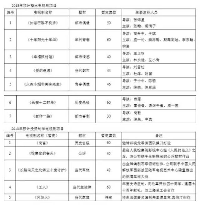影视股又遭重创 曾出品《钢铁侠3》的印纪传媒