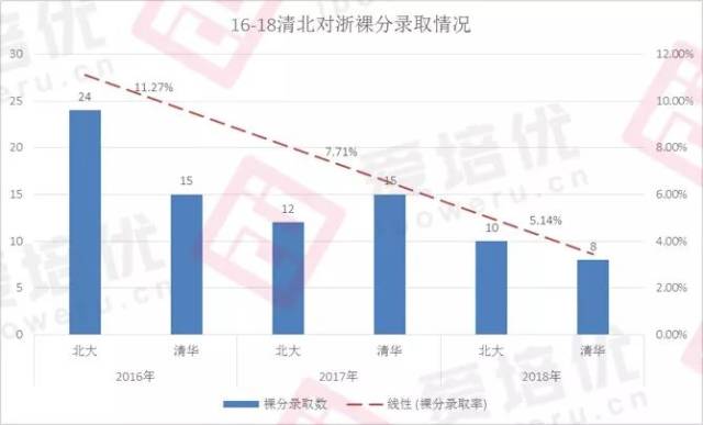 北京大学生人口占比_美国贫困人口占比图片(2)