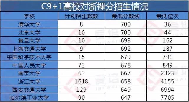 大学生占比人口_中国肥胖人口占比(2)