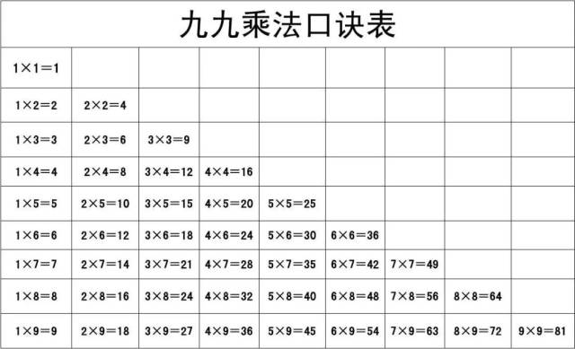 乘法表高清