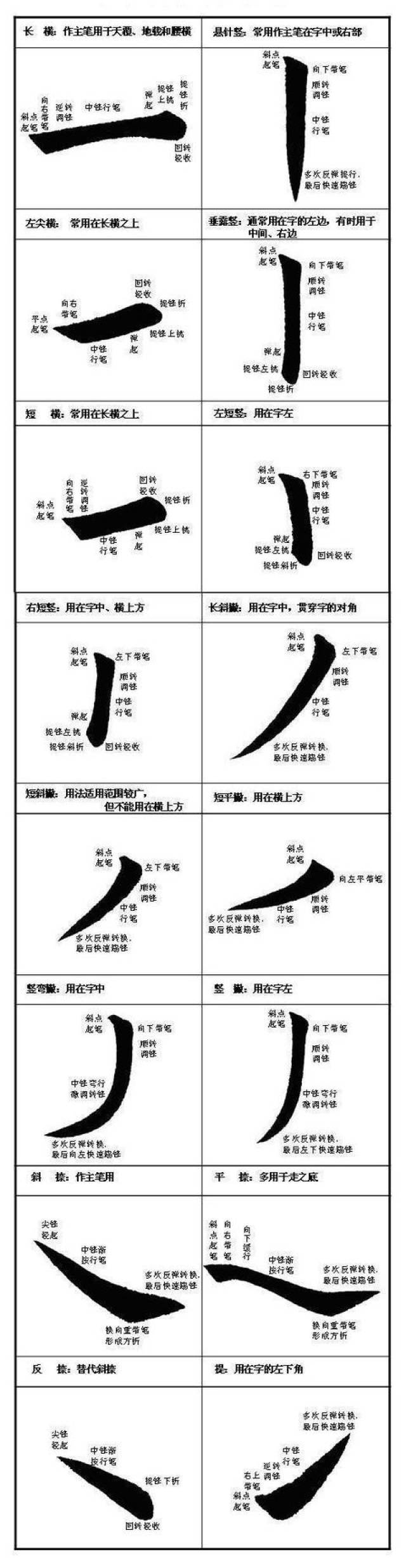 毛笔楷书书法教程:楷书学习起笔部首指南,楷书字体入门练习技巧