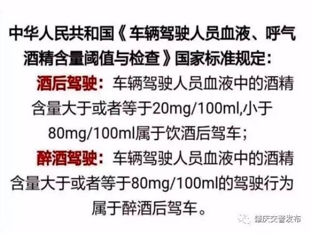 酒后驾驶交通违法行为处罚标准