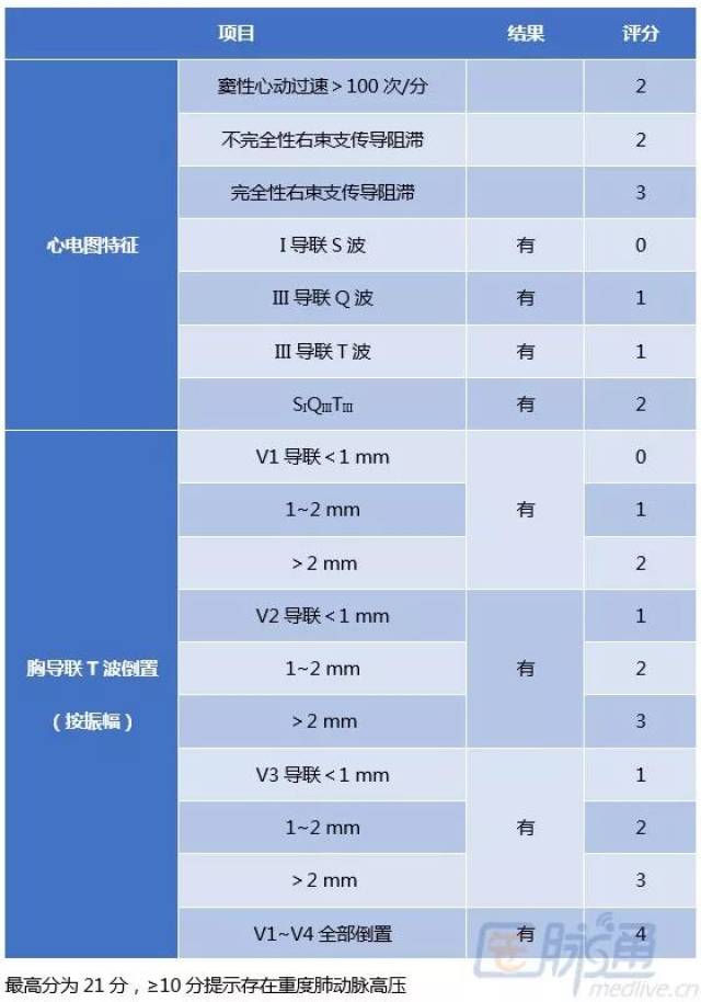 急性肺栓塞:8种值得重视的心电图改变