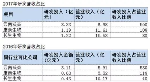 谁给的胆子!这家上市公司造的假,伤天害理 黑心到家!
