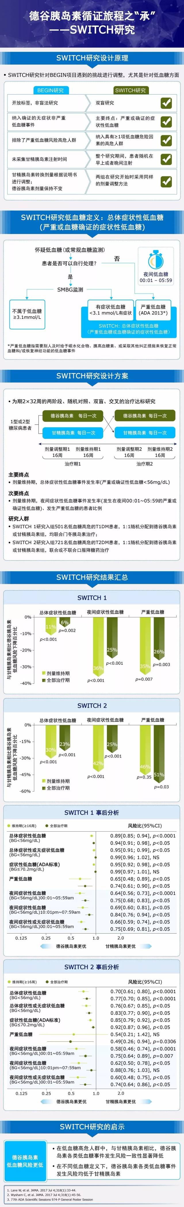 【新品速递:德谷胰岛素】德谷胰岛素循证旅程之"承"——switch研究