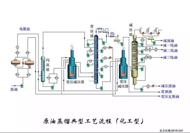 原油常压精馏塔_原油常压蒸馏塔_常压蒸馏装置图