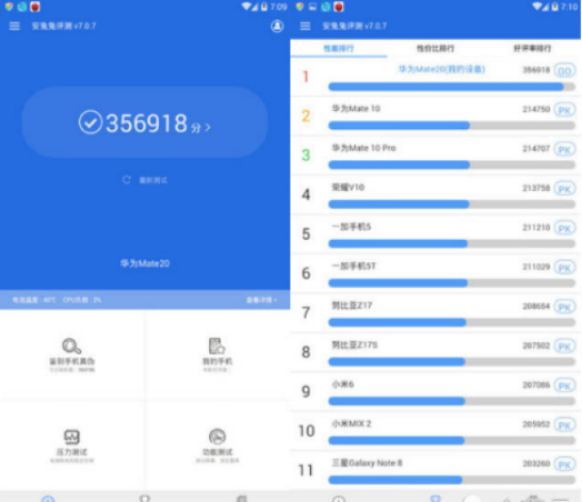 同时从安兔兔曝光的跑分来看,麒麟980处理器的跑分会达到35万分,运行