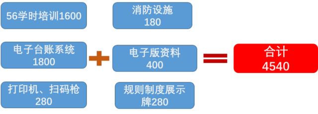 鼓吹软件收费才正规的忽悠帮,让全国农资人彻