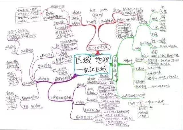fun飞暑期,带孩子开启真正的"农事研学之旅"!