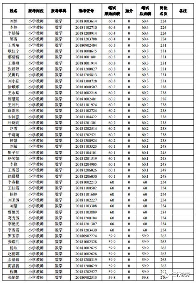 郑州中原区人口有多少_郑州中原区控规图