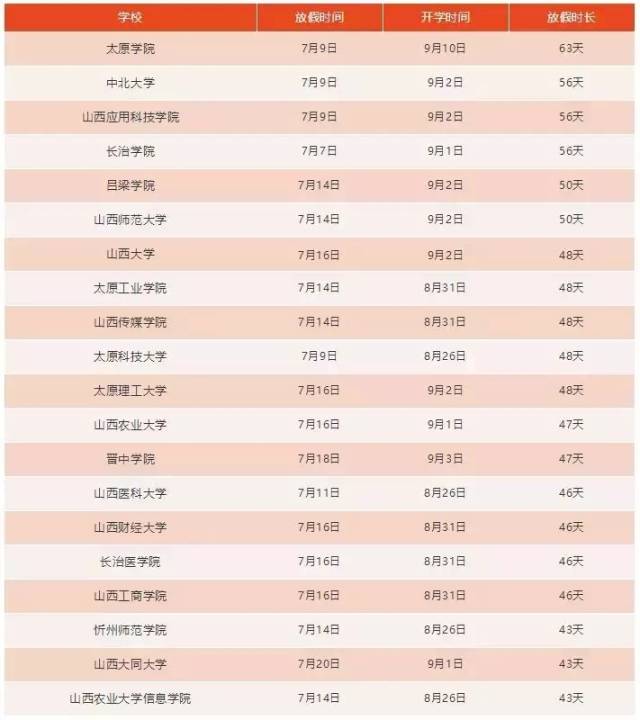 2018全国高校暑假放假时间哪家强?排行榜第一将近100