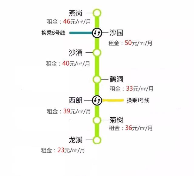 广州地铁沿线租房最全攻略来了!同一条线路,租金竟可相差4倍!