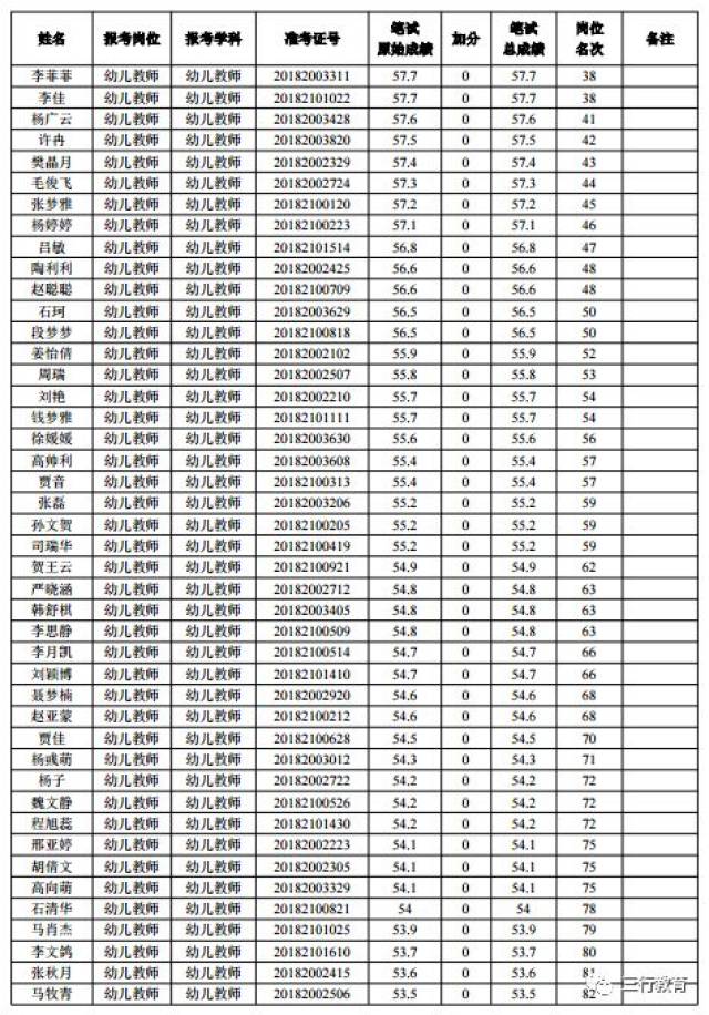 中原区人口数_郑州市中原区地图(2)