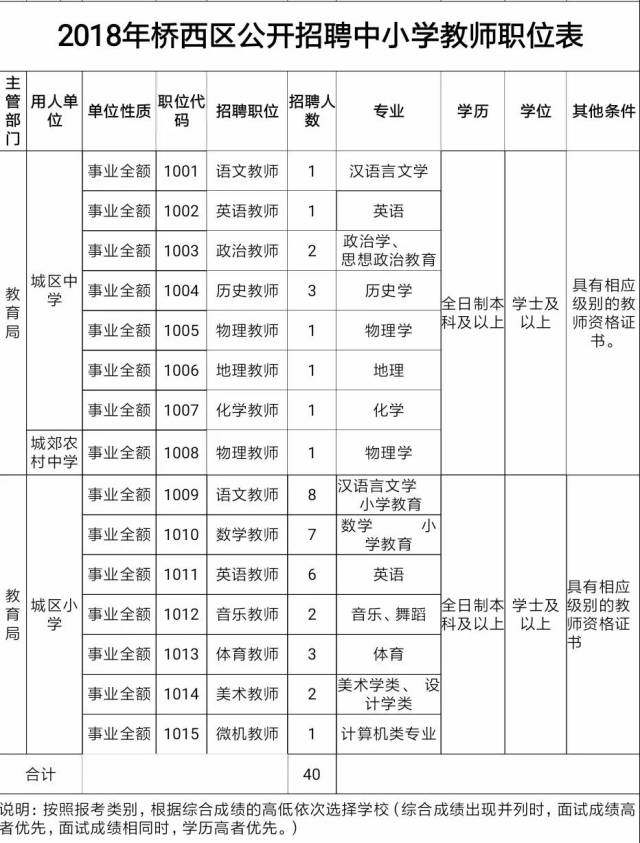 张家口桥西区公开v小学中小学小学40名!教师申请书学生a小学图片