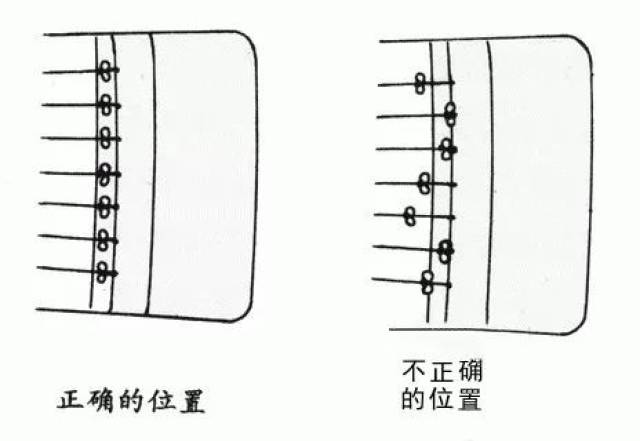 知识| 古琴的基本构造