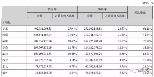 谁给的胆子!这家上市公司造的假,伤天害理 黑心到家!