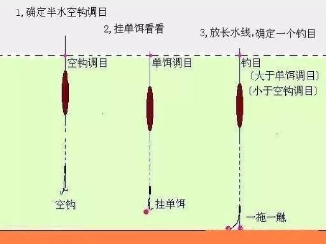 【图文介绍】简单实用调漂方法