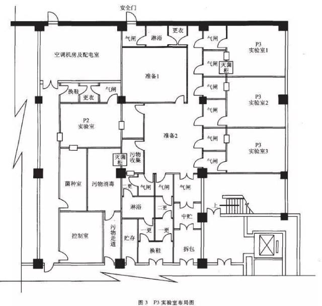 疾控中心实验室设计方案