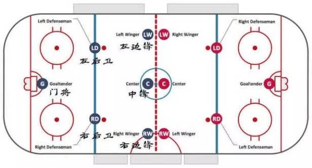 冰雪运动大课堂⑧ 冰球:明白这些术语,才能看懂一场冰球比赛