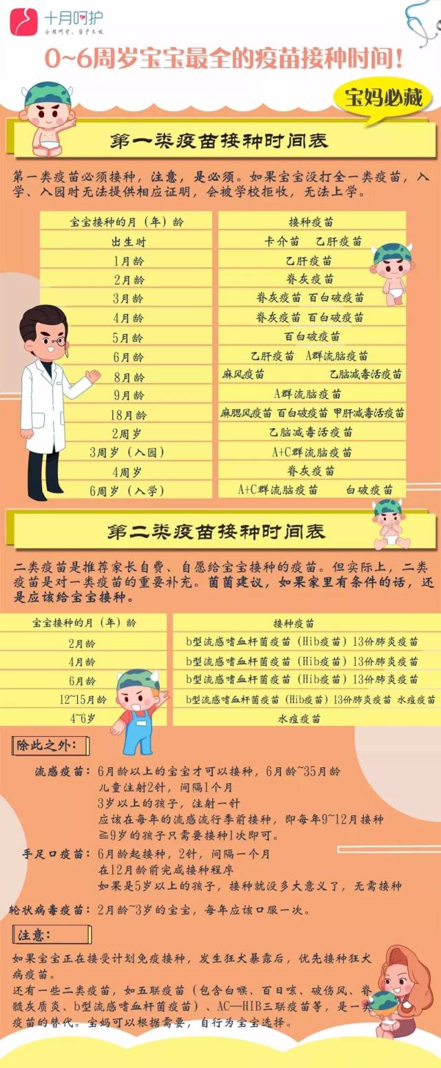 最新的疫苗接种表出炉,6岁以下宝宝必打