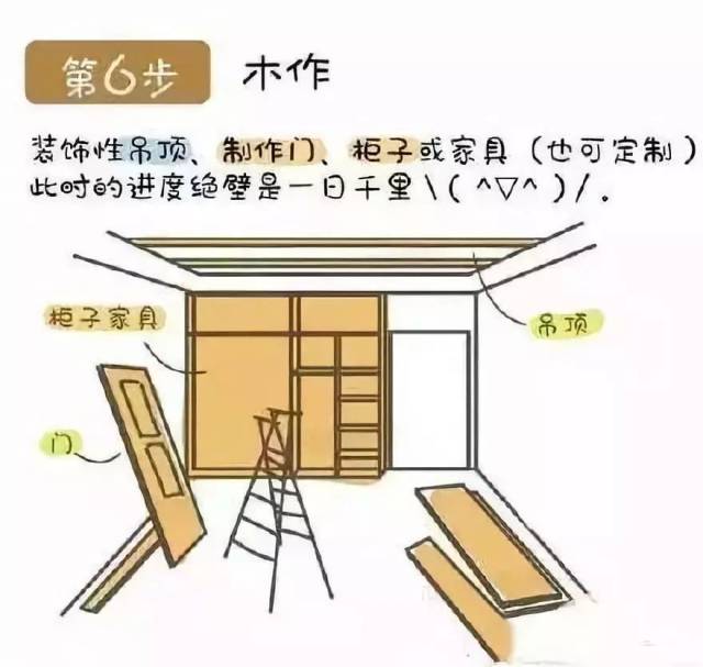 木工吊顶施工.