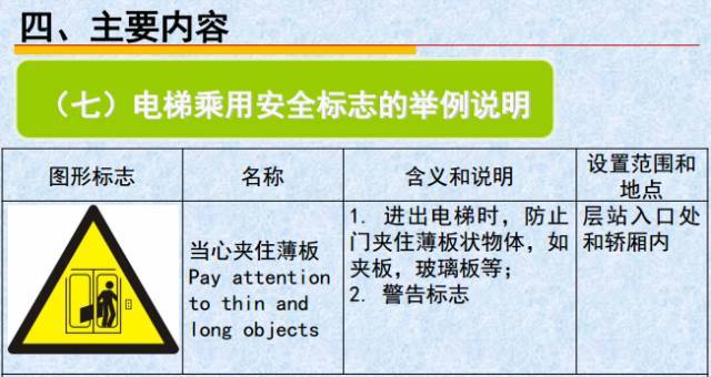 电梯乘用图形标志及使用规则,请收藏!