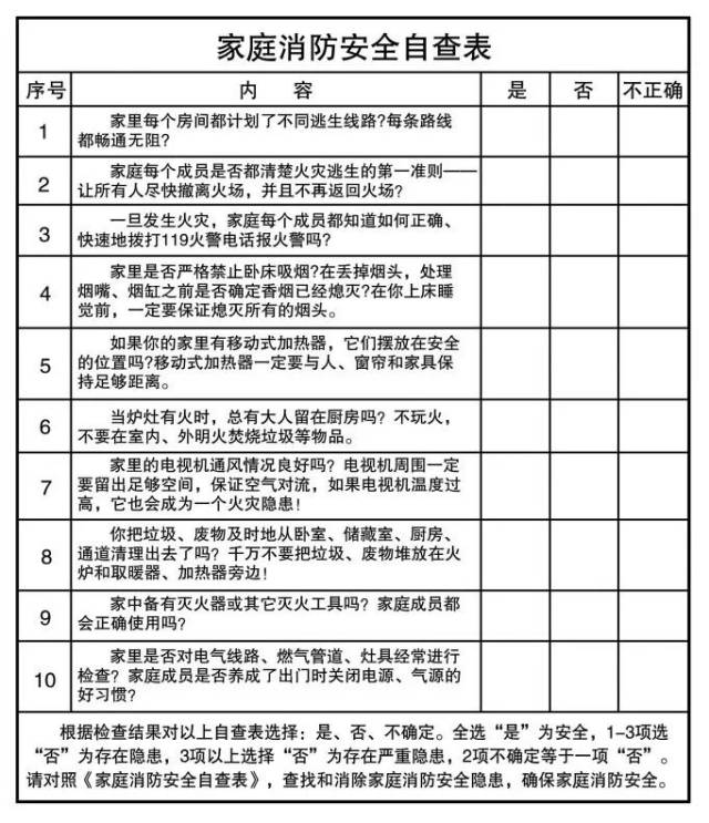 作业1:开展家庭消防安全自查  暑期消防安全告知书 尊敬的各位家长