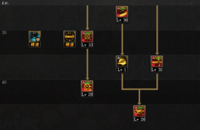 dnf特工二次觉醒弑心镇魂者加点推荐, 特工二觉