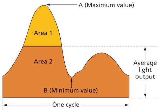 三星的AMOLED屏幕有多伤眼?比千元辣眼屏还
