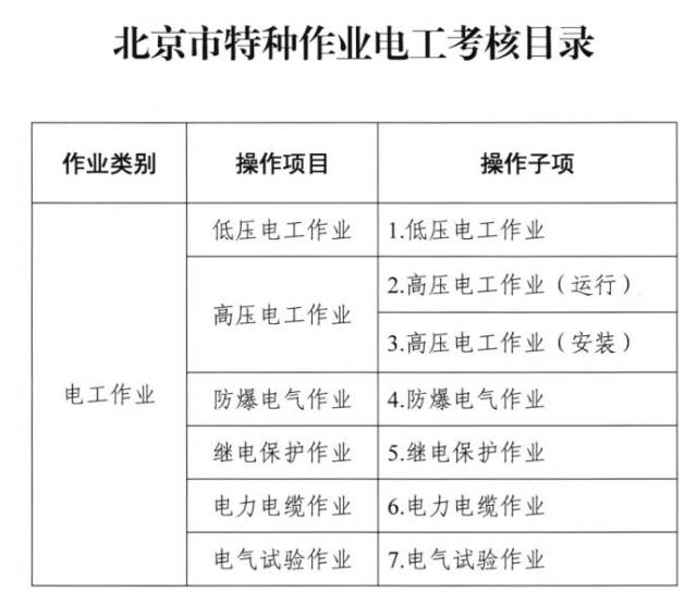 1.北京市特种作业电工考核目录