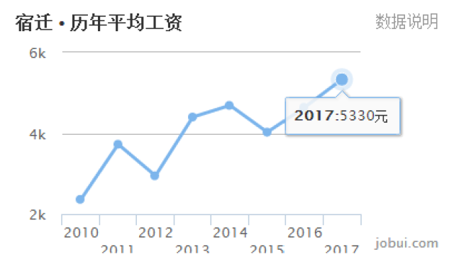 淄博和徐州哪个gdp高_2016中国城市GDP排名出炉 淄博居然排在这里 天呐